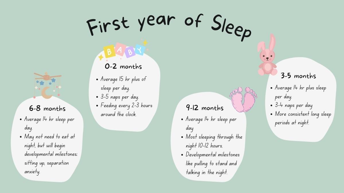 Infographic on sleep stages for infants